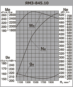 ЯМЗ-845.10