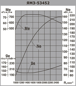 ЯМЗ-53452