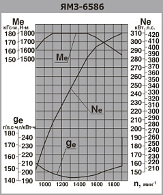 ЯМЗ-6586