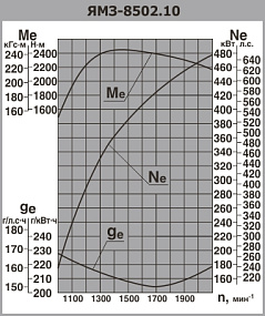 ЯМЗ-8502.10