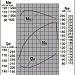 ЯМЗ-6562.10