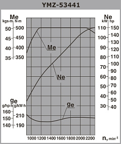 ЯМЗ-53441