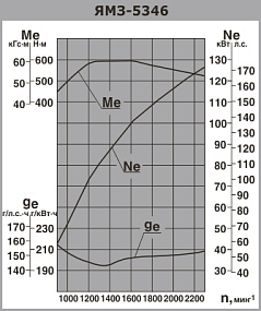 ЯМЗ-5346