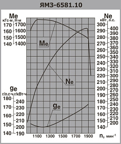 ЯМЗ-6581.10